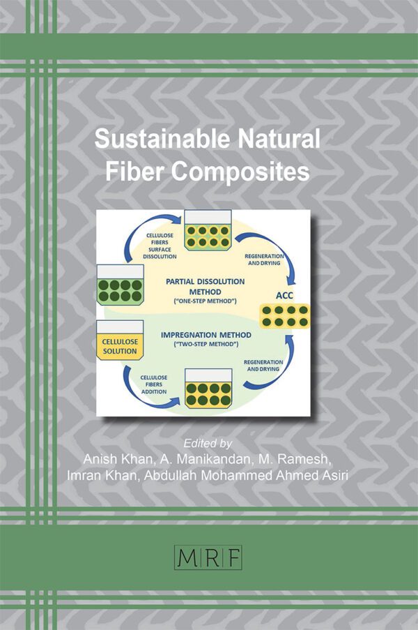 Sustainable Natural Fiber Composites